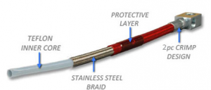 Jeep Wrangler JK Suspension Lift Kit - Game-Changer - 3.5in Lift